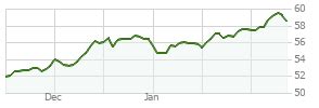 fdegx|FDEGX – Fidelity Growth Strategies Fund Stock Price .